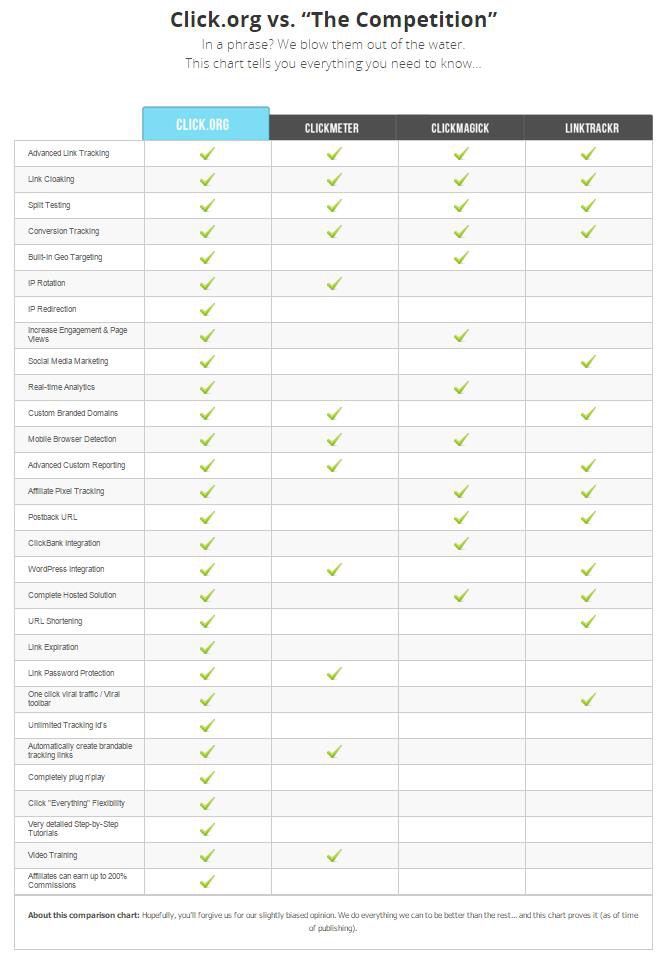 click-comparison