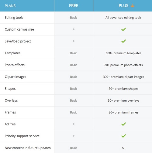 fotojet plans