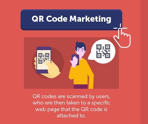 8 Effective Ways To Use QR Codes To Market Your Business