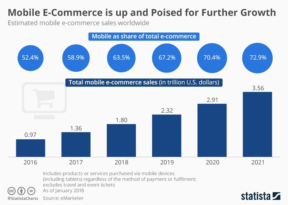 ecommerce analytics mobile