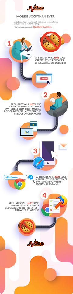 cookieless tracking with JVZoo