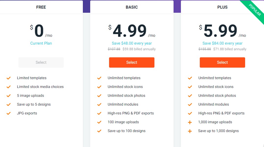 pricing of simple graphic design from DesignCap