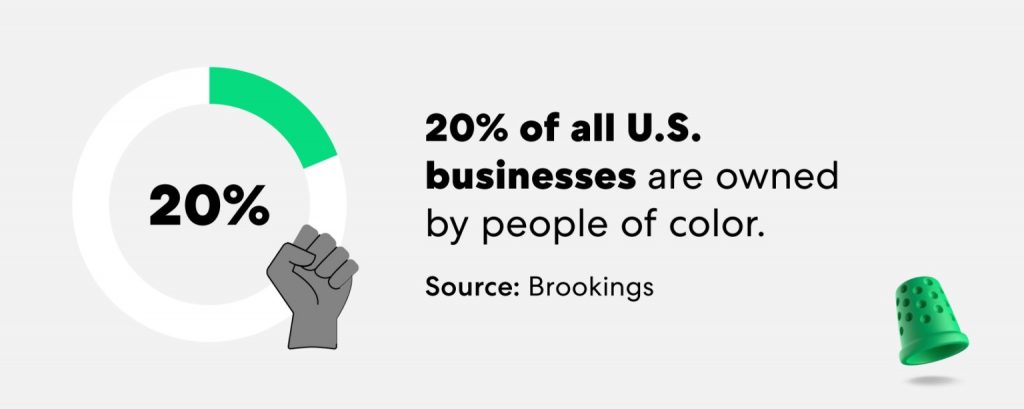 Entrepreneur Statistics People Of Color