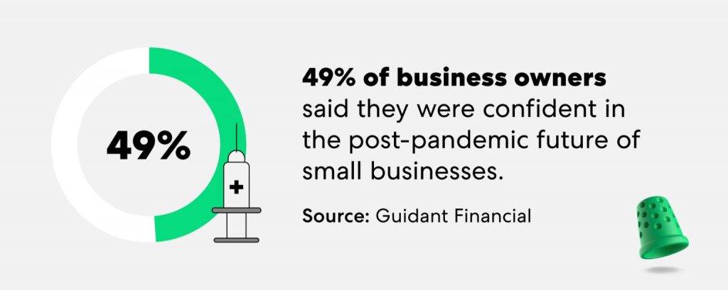 entrepreneur statistics post covid