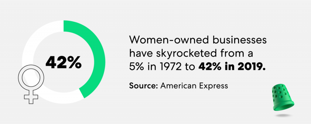 entrepreneur statistics women