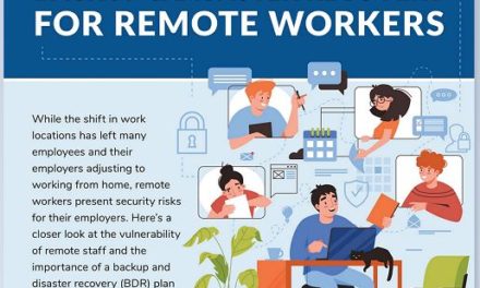 The Importance Of Backup & Disaster Recovery For Remote Workers