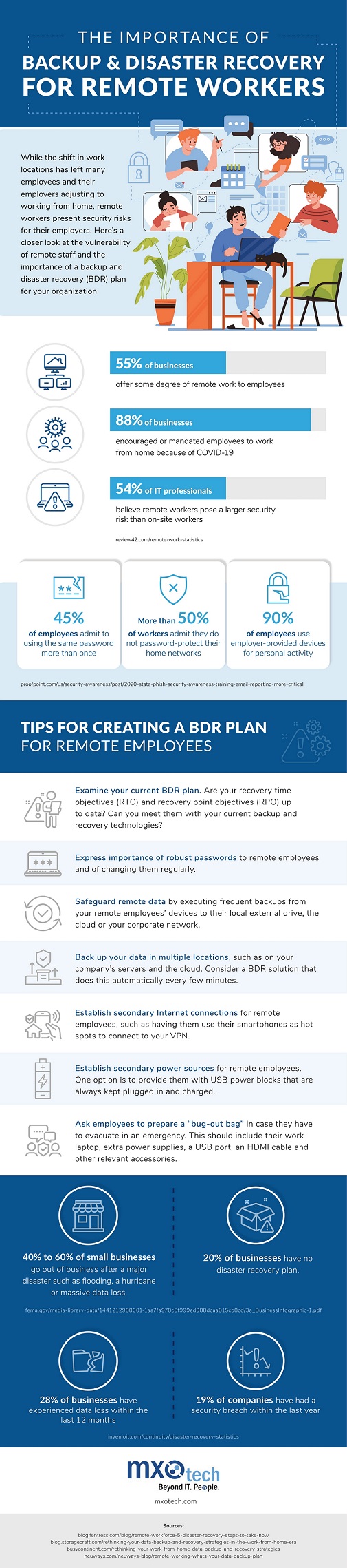 Backup & Disaster Recovery For Remote Workers