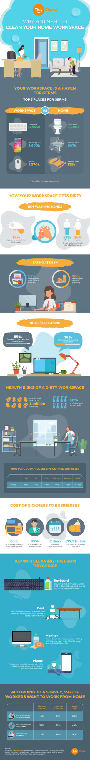 Why You Need To Clean Your Home Workplace 1