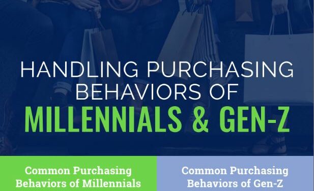 Handling Purchasing Behaviors Of Millennials & Gen Z