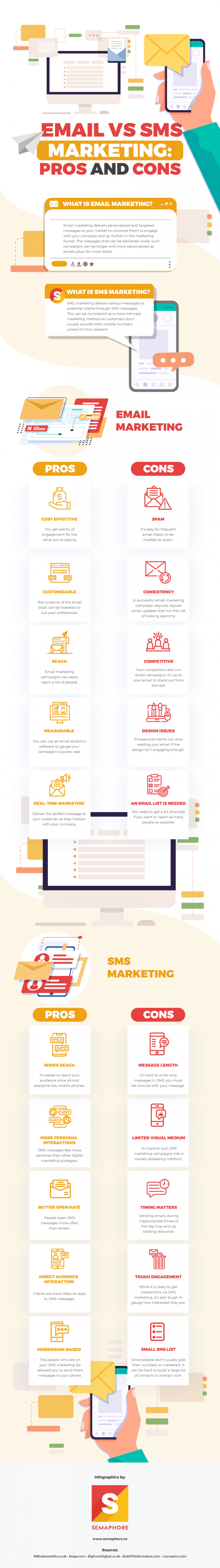 email vs sms marketing