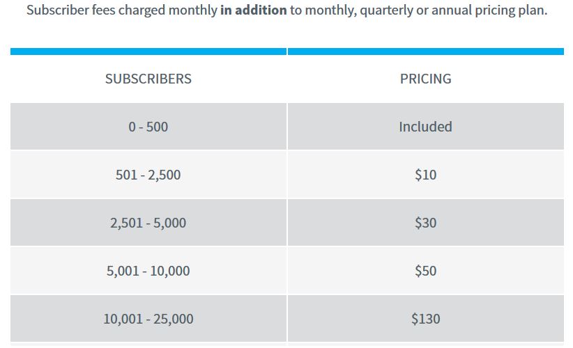 Aweber Prices