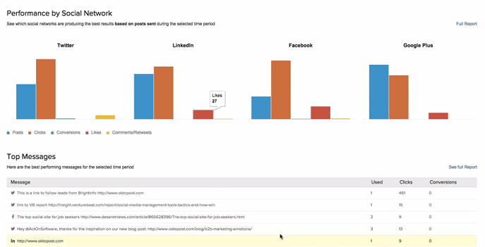 oktopost-report-by-social-network