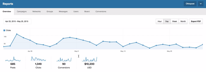 oktopost-report-overview